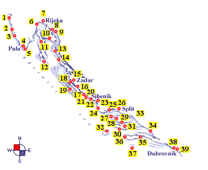 Fuel Stations