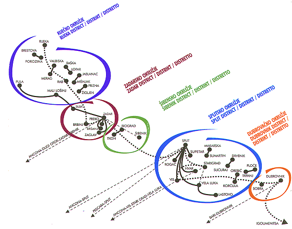 Local lines