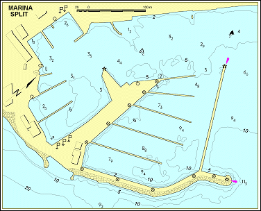 ACI Split